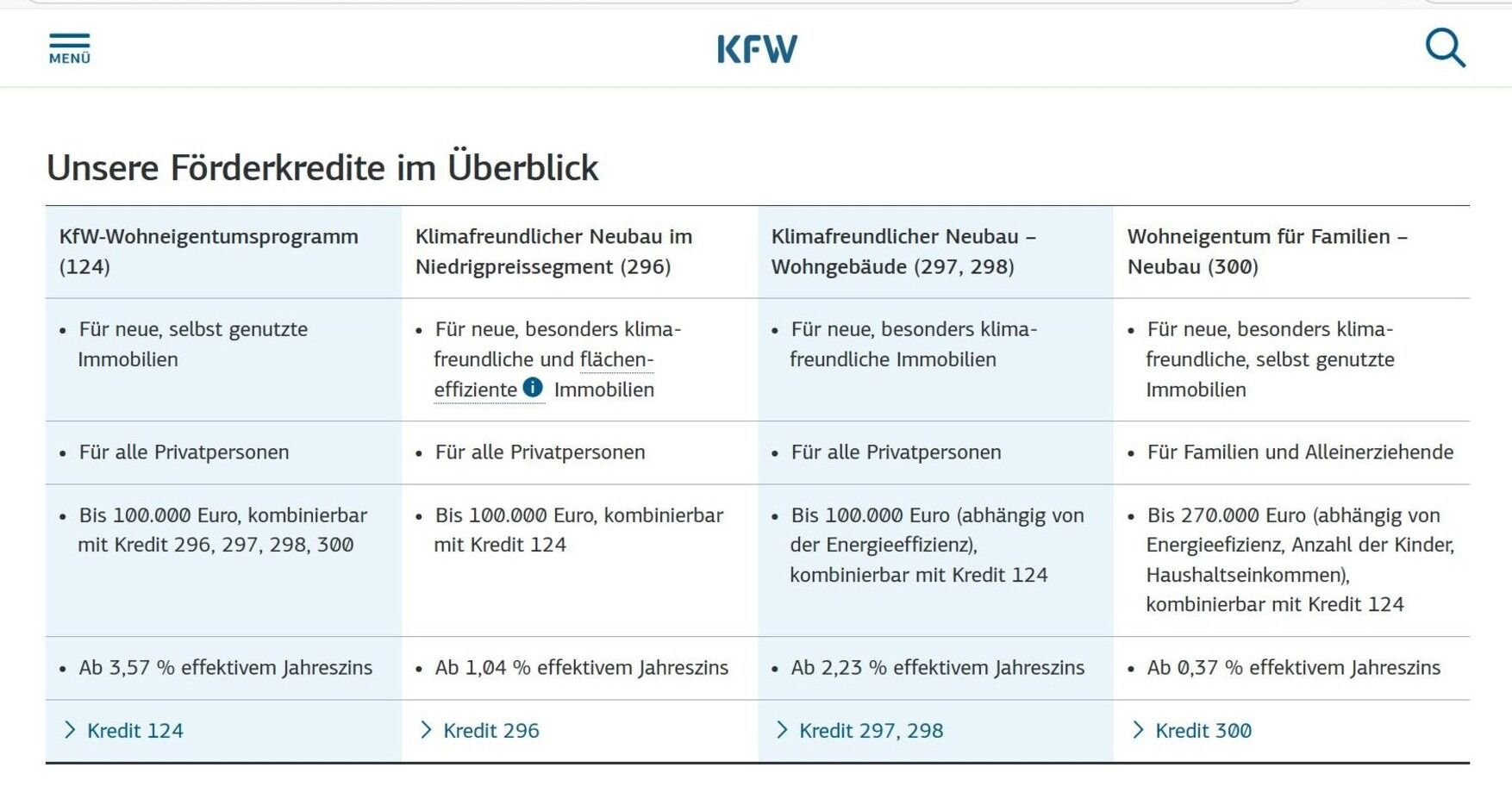 TD Living-Sunrise 76 KFW40 als Ausbauhaus - baugenehmigungsfähig – Bild 9